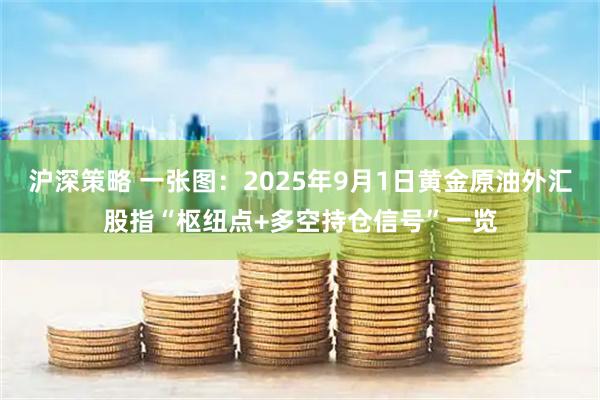 沪深策略 一张图：2025年9月1日黄金原油外汇股指“枢纽点+多空持仓信号”一览